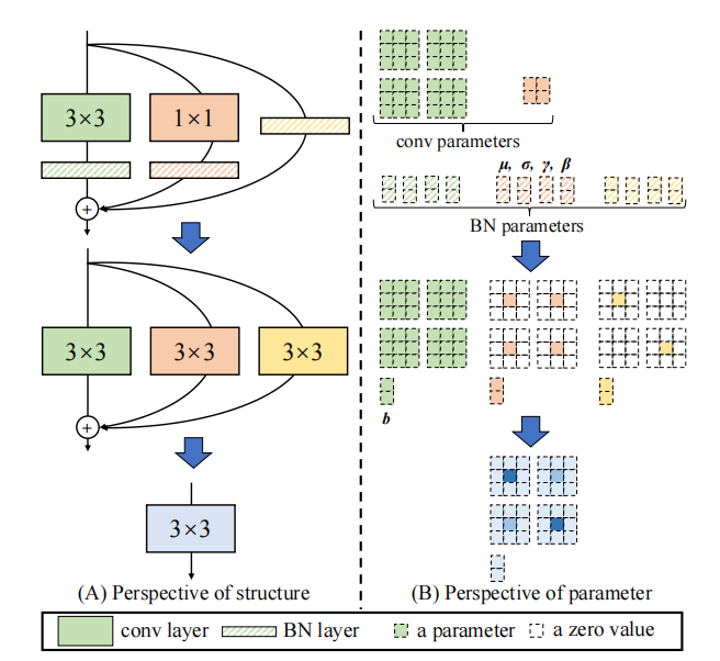 External-Attention-pytorch screenshot 45