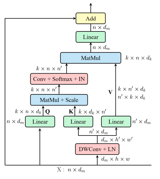 External-Attention-pytorch screenshot 15