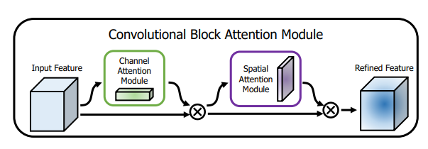 External-Attention-pytorch screenshot 9