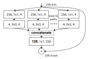 External-Attention-pytorch screenshot 37