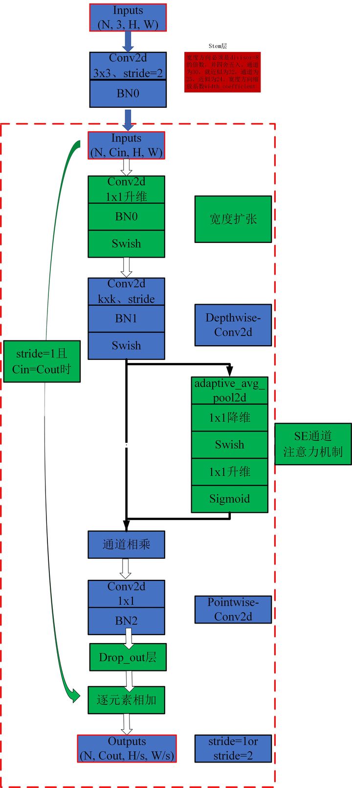 External-Attention-pytorch screenshot 49