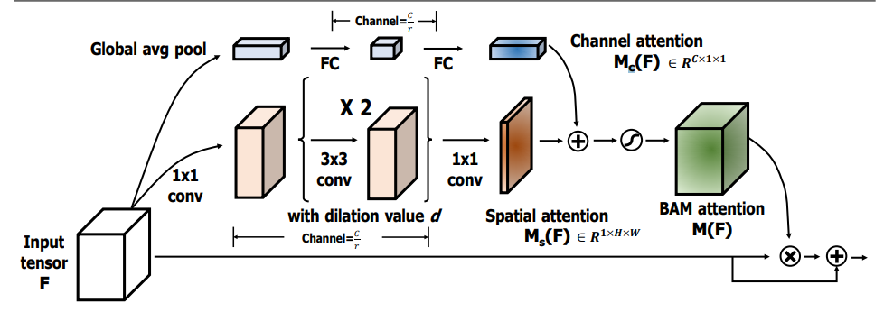 External-Attention-pytorch screenshot 11