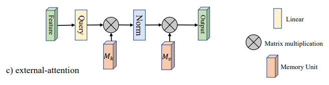 External-Attention-pytorch screenshot 4