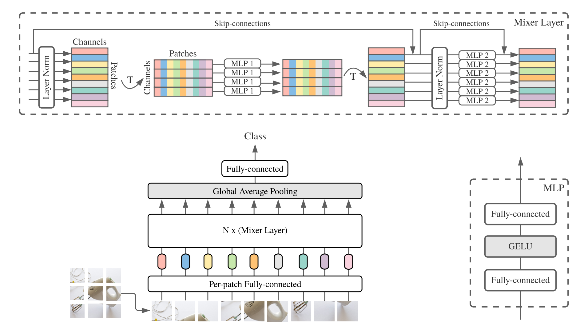 External-Attention-pytorch screenshot 41