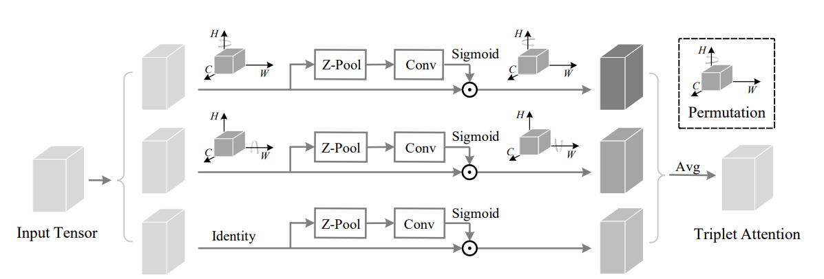 External-Attention-pytorch screenshot 29