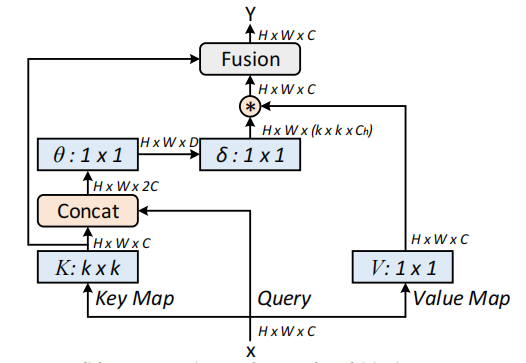 External-Attention-pytorch screenshot 25