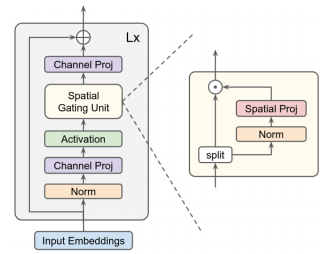 External-Attention-pytorch screenshot 43