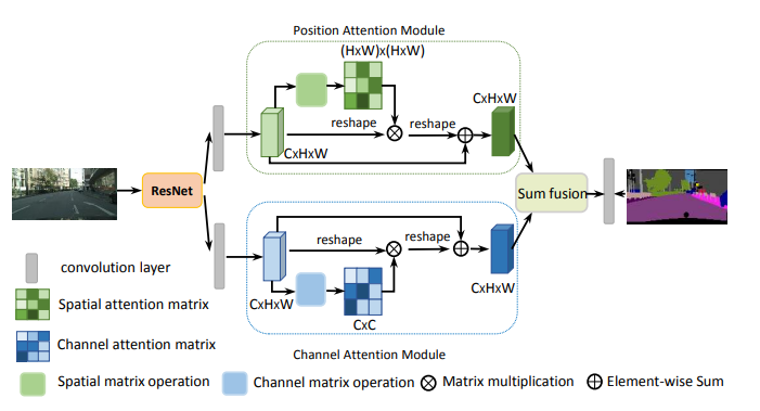 External-Attention-pytorch screenshot 13