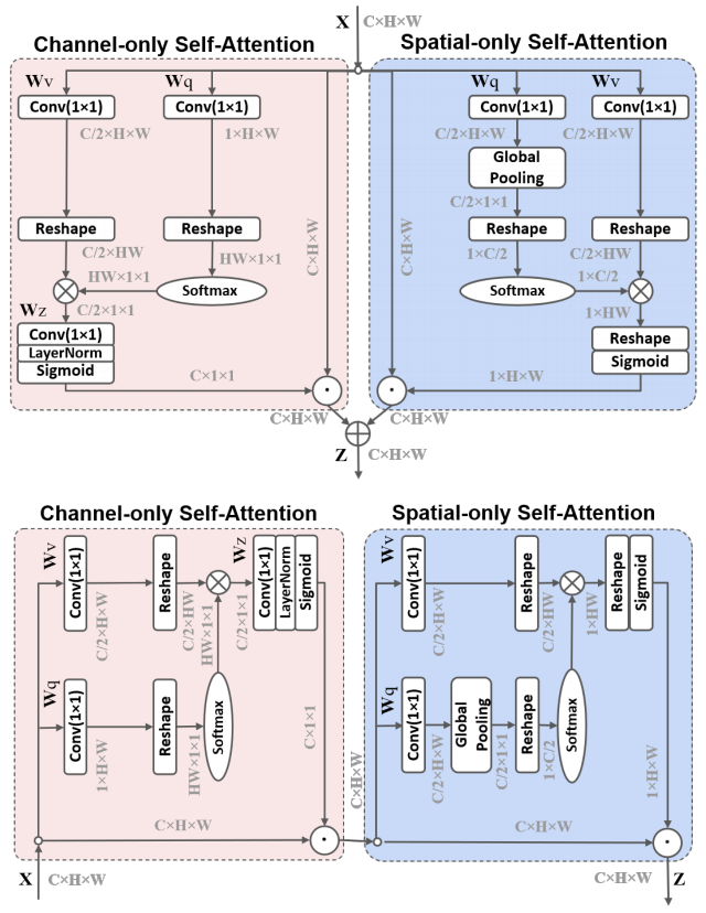 External-Attention-pytorch screenshot 24
