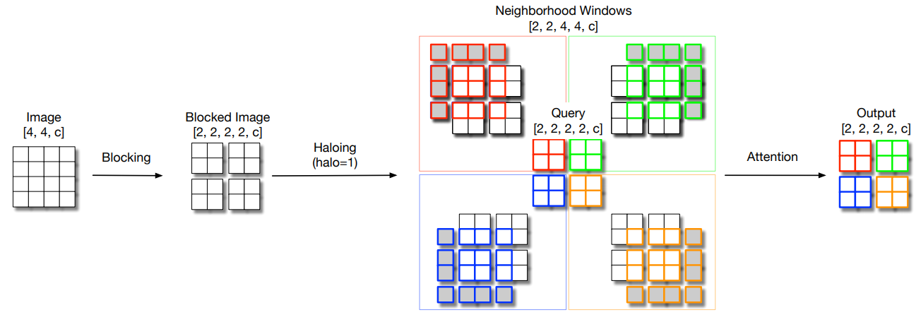 External-Attention-pytorch screenshot 23