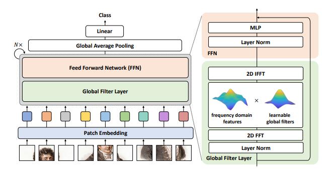 External-Attention-pytorch screenshot 28