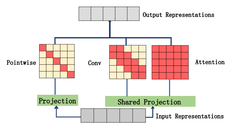 External-Attention-pytorch screenshot 17
