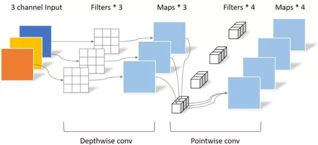 External-Attention-pytorch screenshot 48