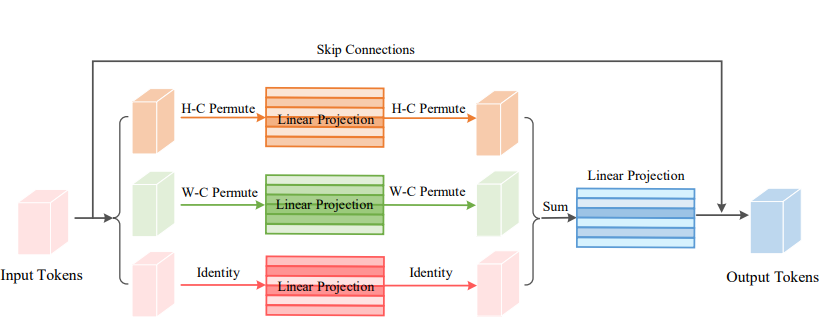 External-Attention-pytorch screenshot 22