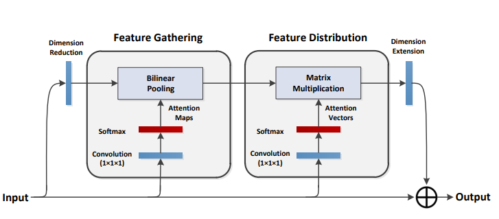External-Attention-pytorch screenshot 19