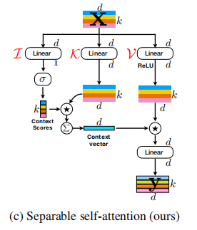 External-Attention-pytorch screenshot 34