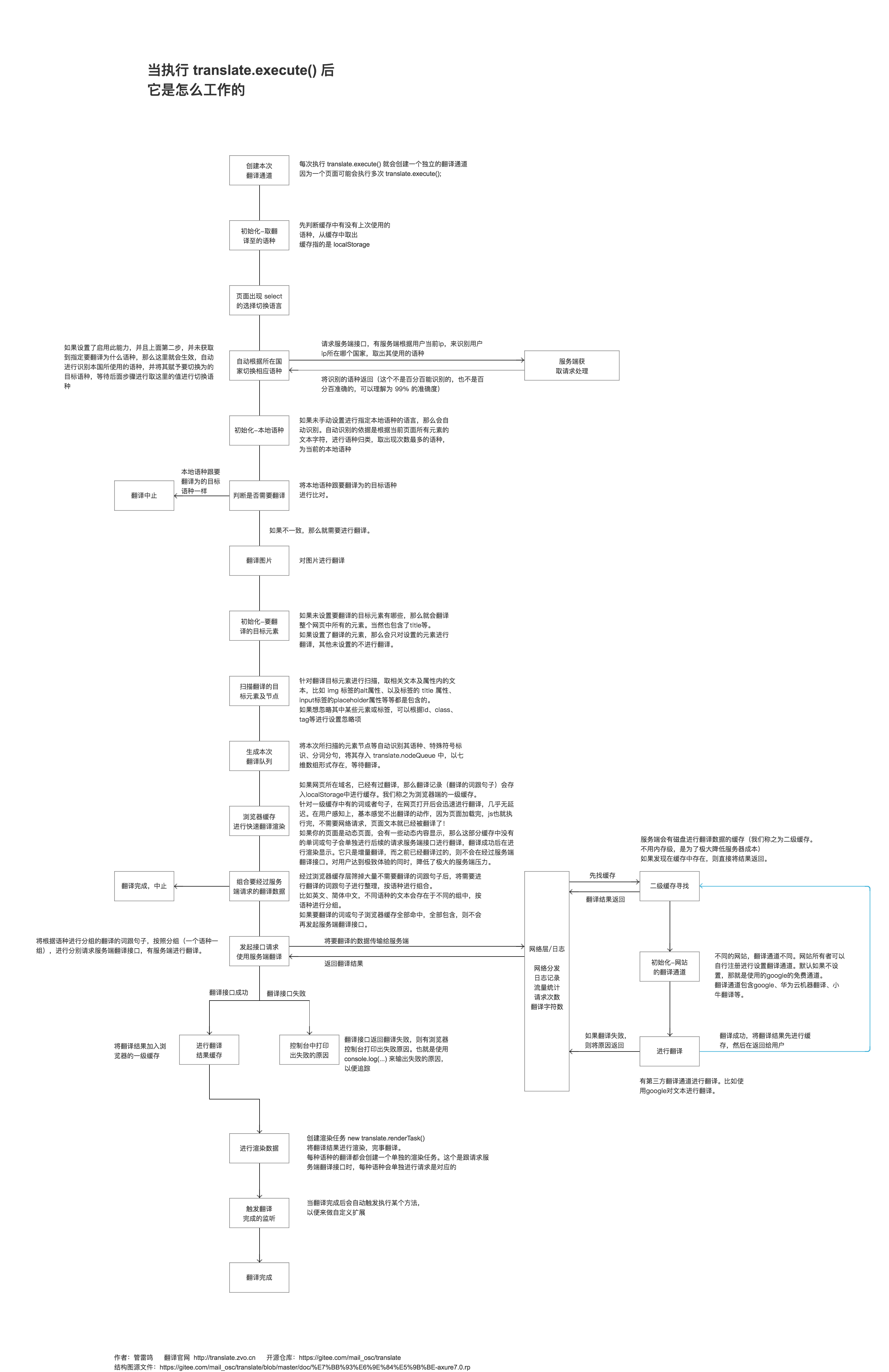 translate screenshot 2