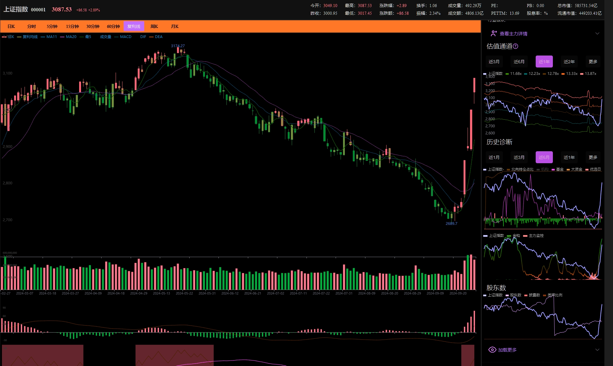 shares screenshot 3