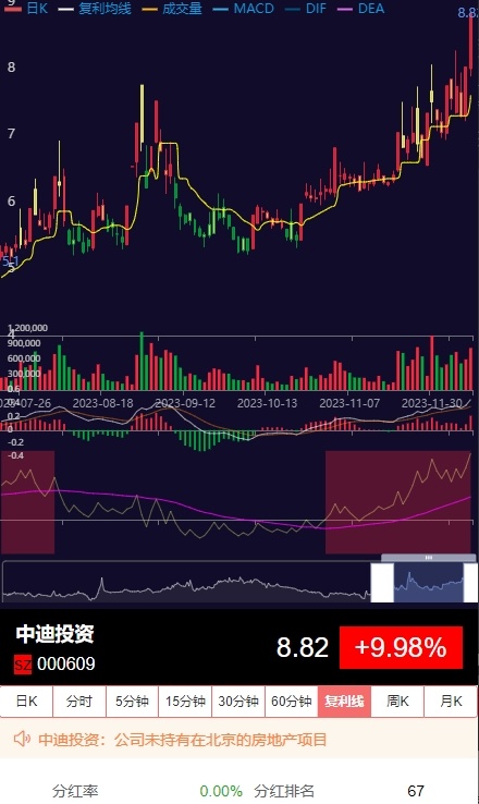 shares screenshot 10