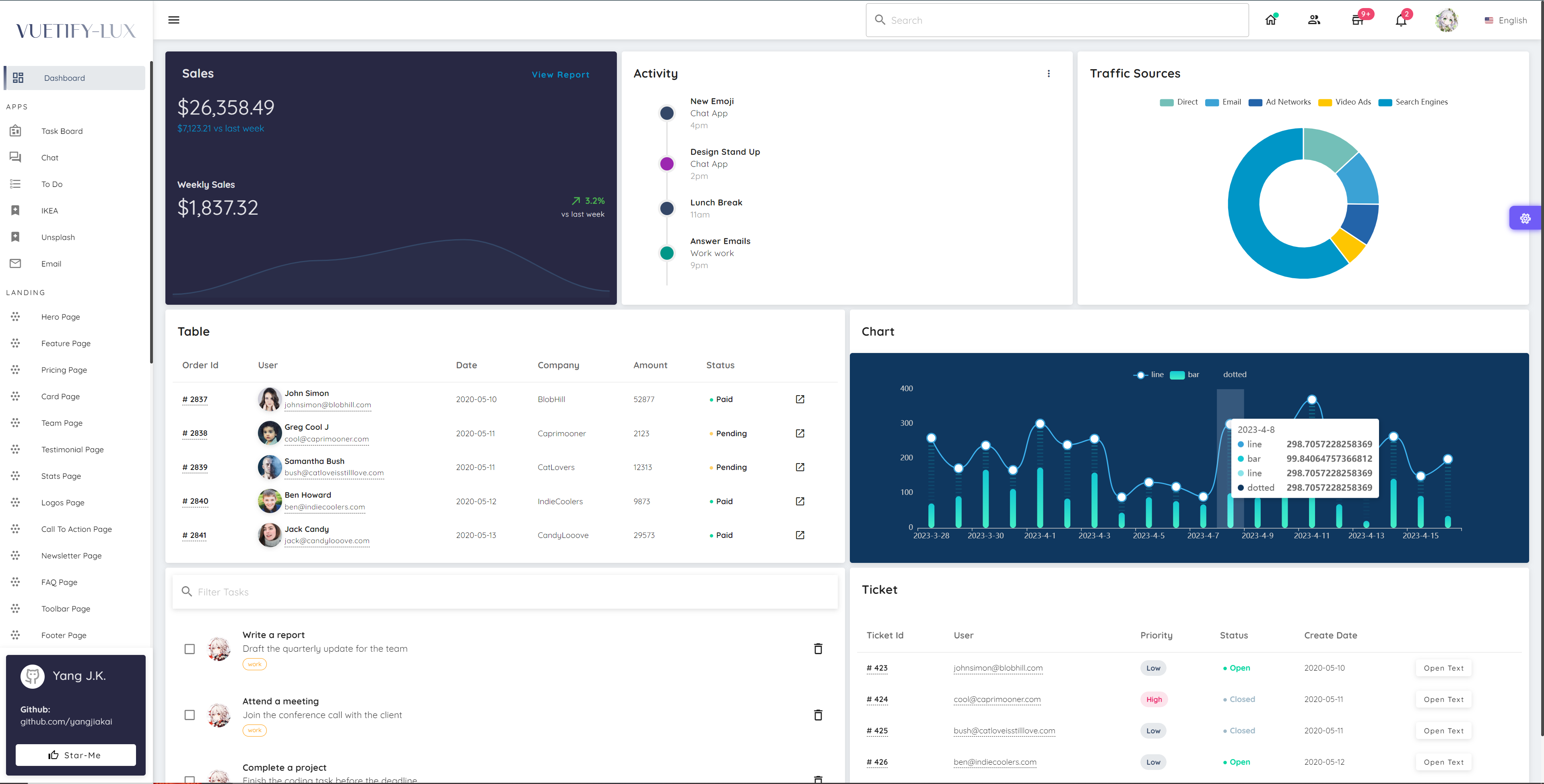 lux-admin-vuetify3 screenshot 1