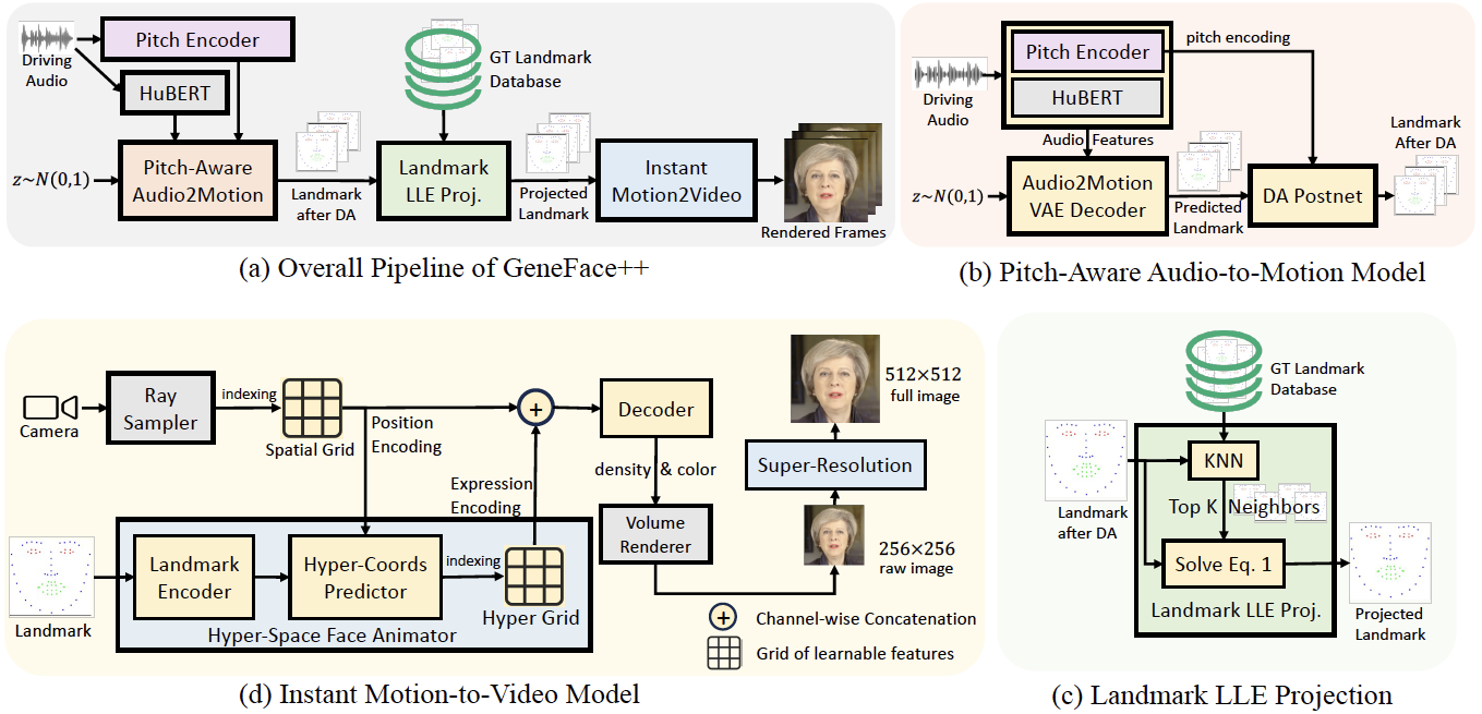 GeneFacePlusPlus screenshot 1