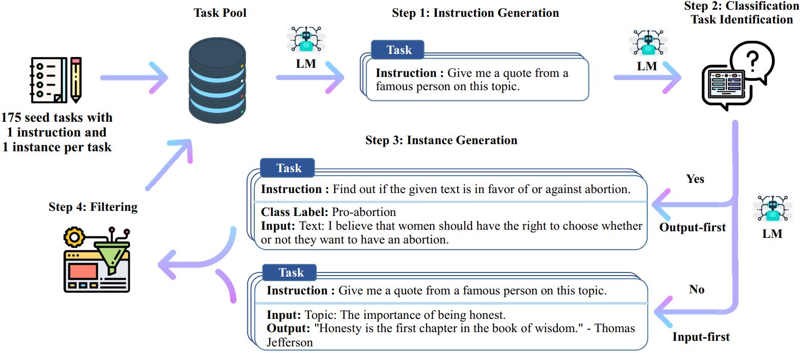 self-instruct screenshot 1