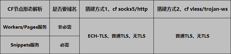 Cloudflare-workers-pages-vless screenshot 1