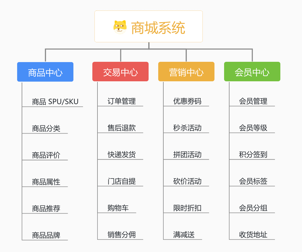 yudao-mall-uniapp screenshot 1