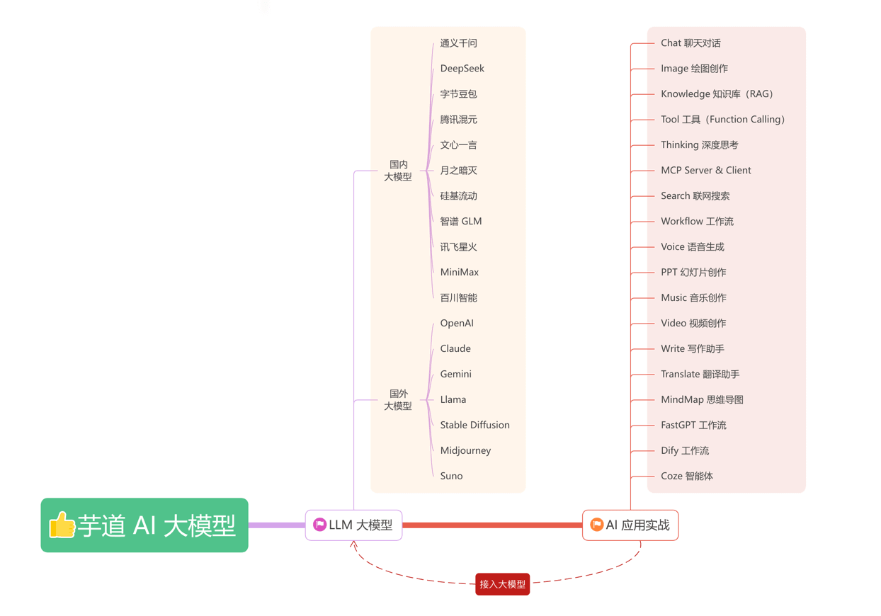 yudao-ui-admin-vben screenshot 13