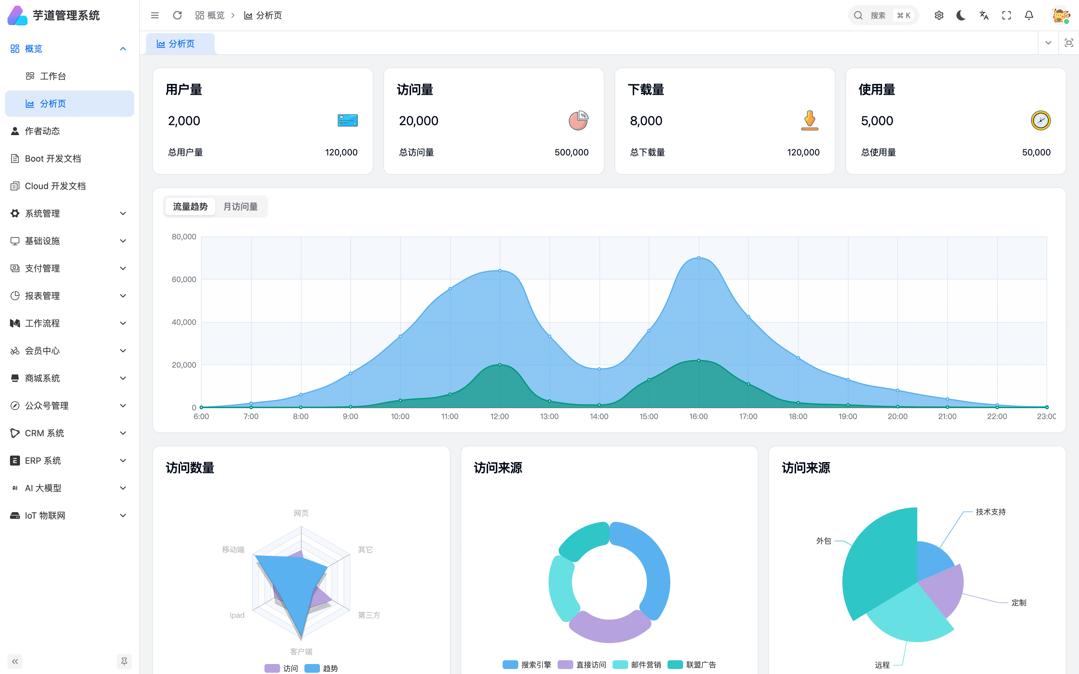 yudao-ui-admin-vben screenshot 1
