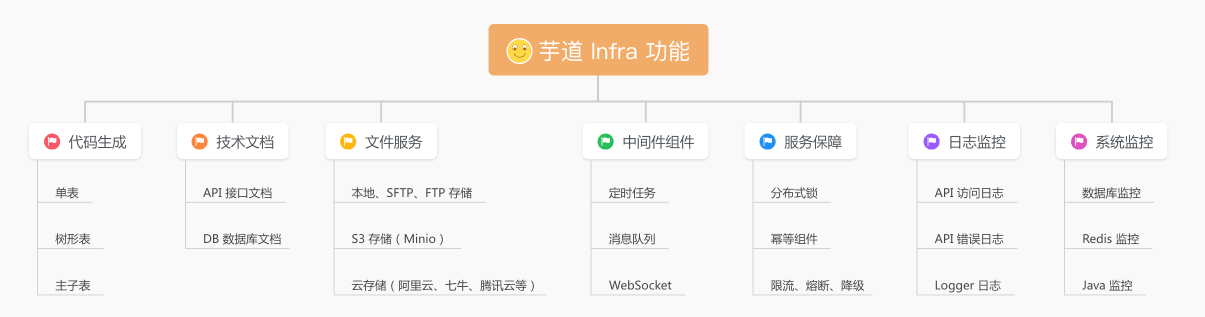 yudao-ui-admin-vue3 screenshot 7