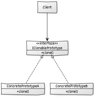 tasarim-desenleri-turkce-kaynak screenshot 30