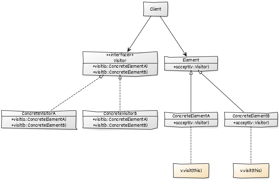 tasarim-desenleri-turkce-kaynak screenshot 52