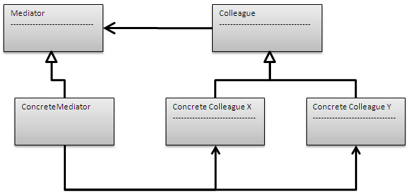 tasarim-desenleri-turkce-kaynak screenshot 46