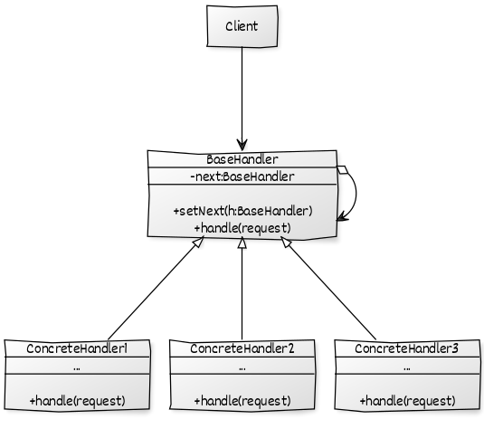 tasarim-desenleri-turkce-kaynak screenshot 41