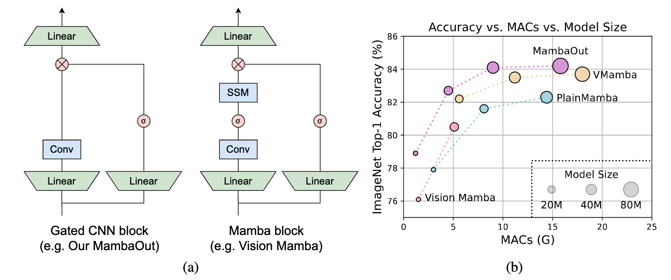 MambaOut screenshot 2