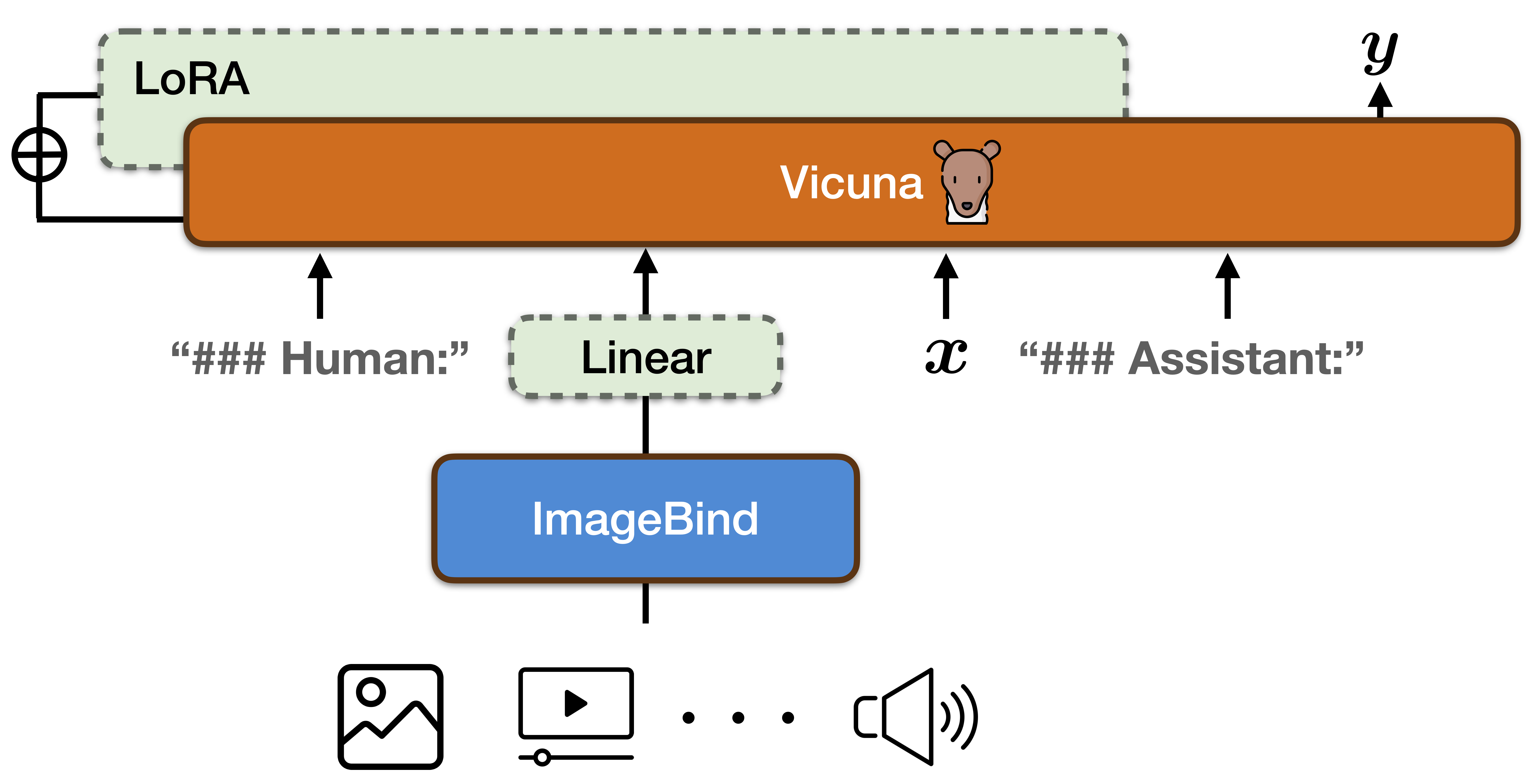 PandaGPT screenshot 4