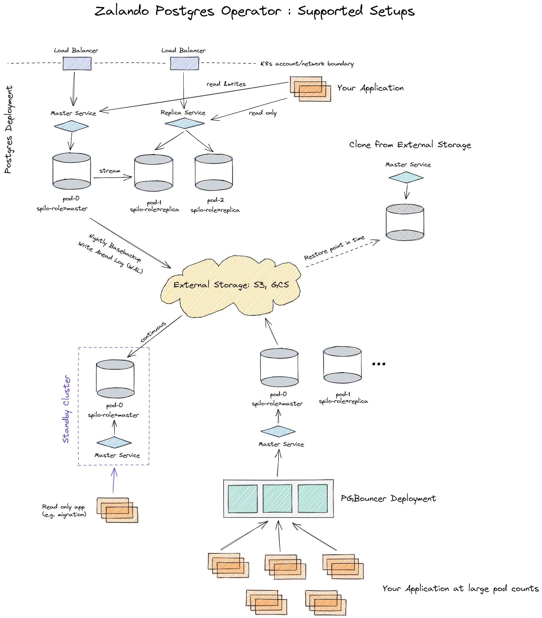 postgres-operator screenshot 2