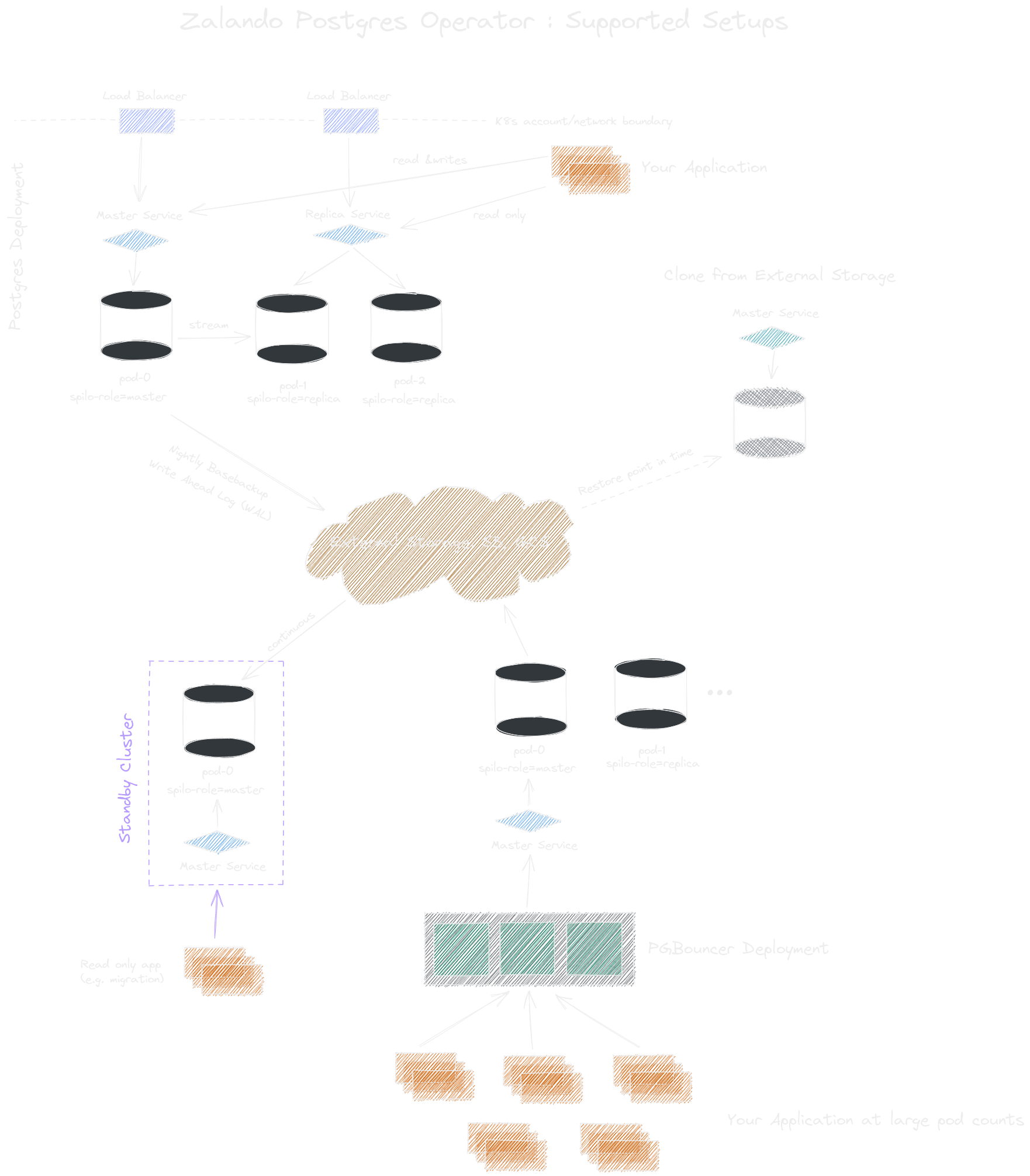 postgres-operator screenshot 1