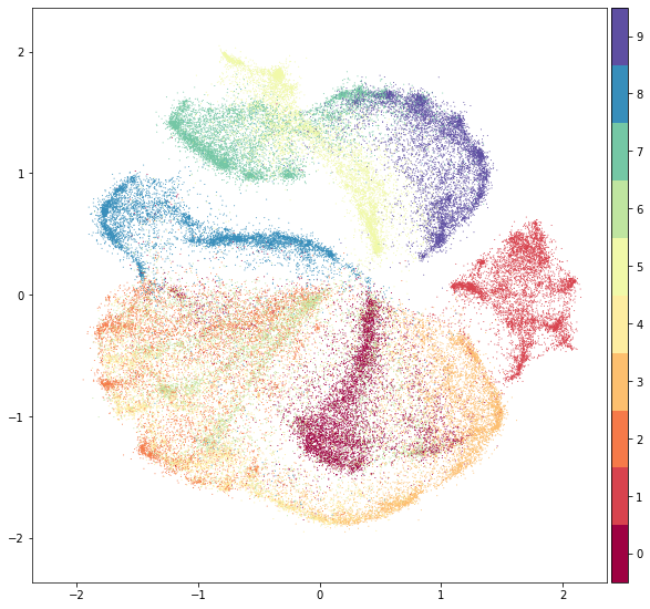 fashion-mnist screenshot 14