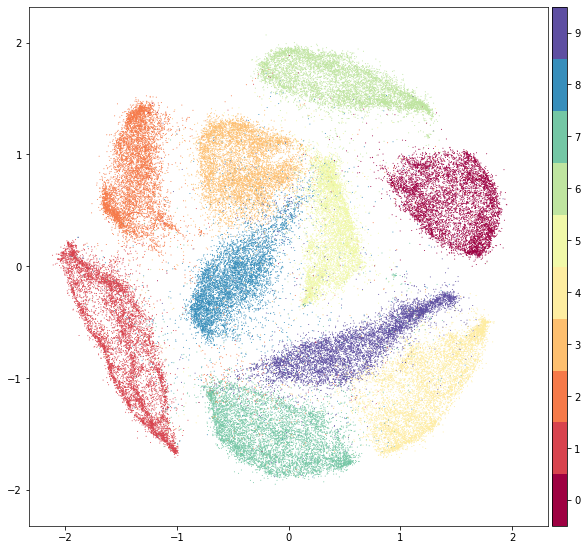 fashion-mnist screenshot 15