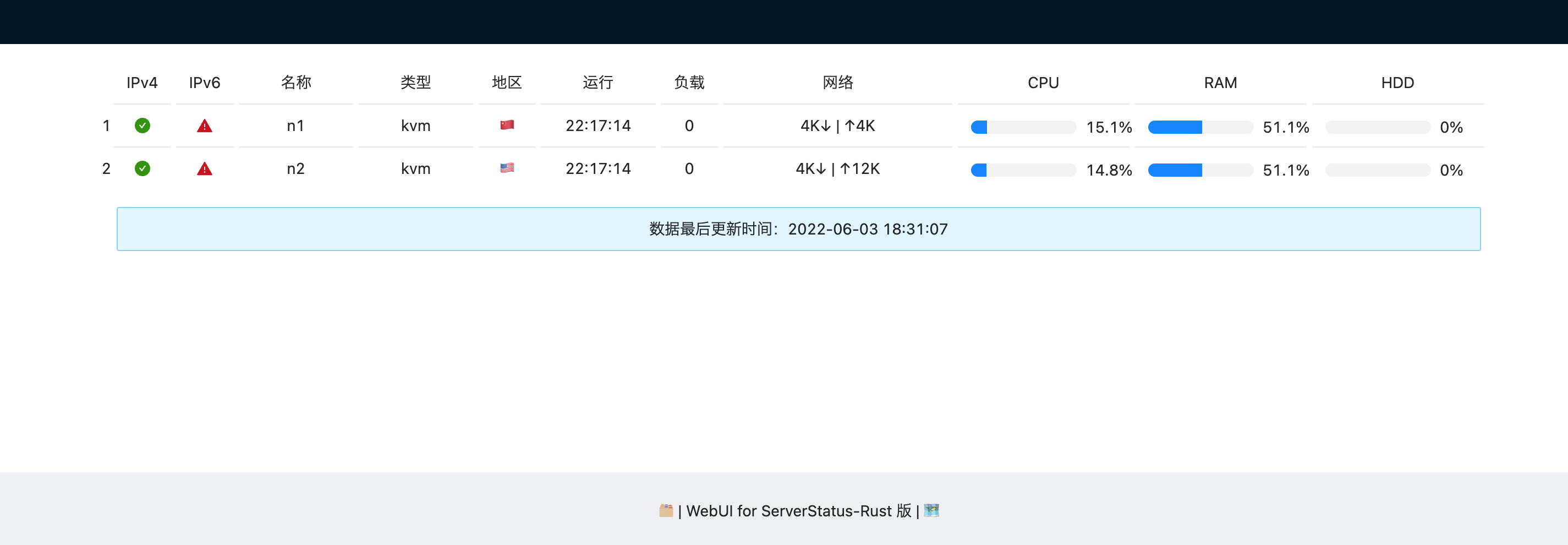 ServerStatus-Rust screenshot 5