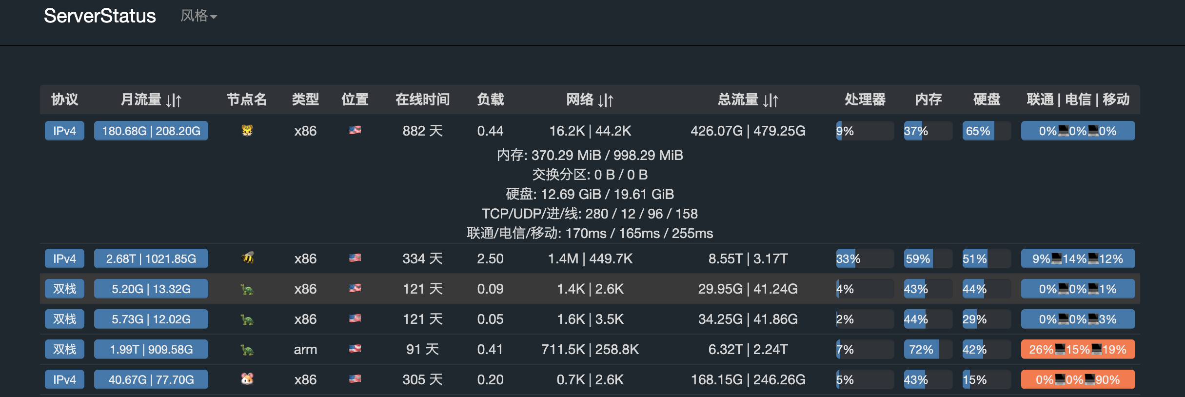 ServerStatus-Rust screenshot 7