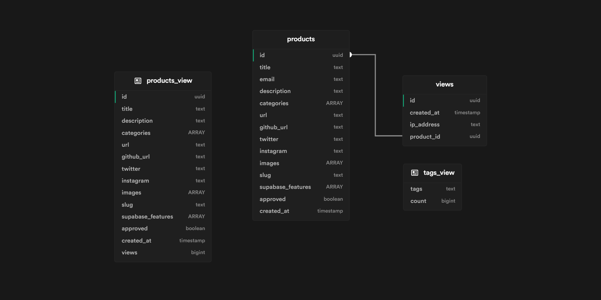 madewithsupabase screenshot 3