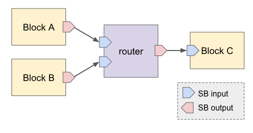 switchboard screenshot 4