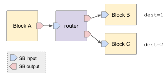 switchboard screenshot 3
