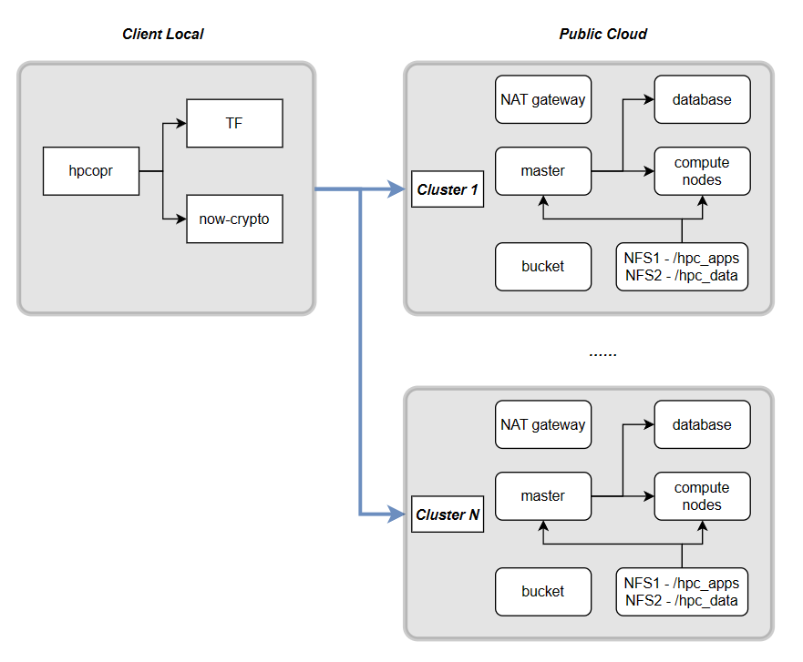hpc-now screenshot 5