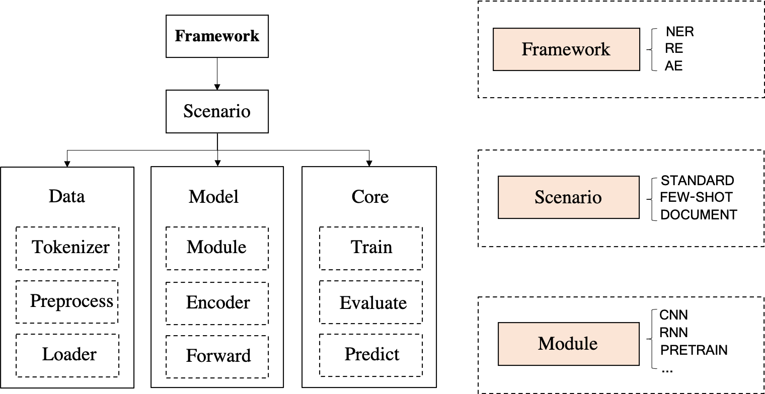 DeepKE screenshot 2