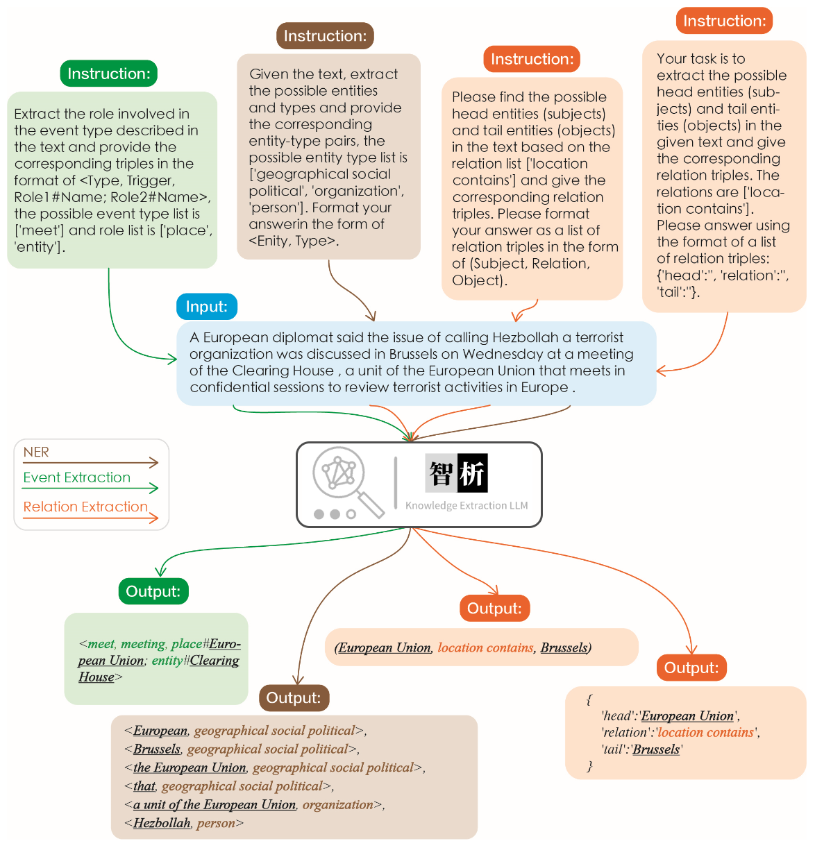 KnowLM screenshot 5