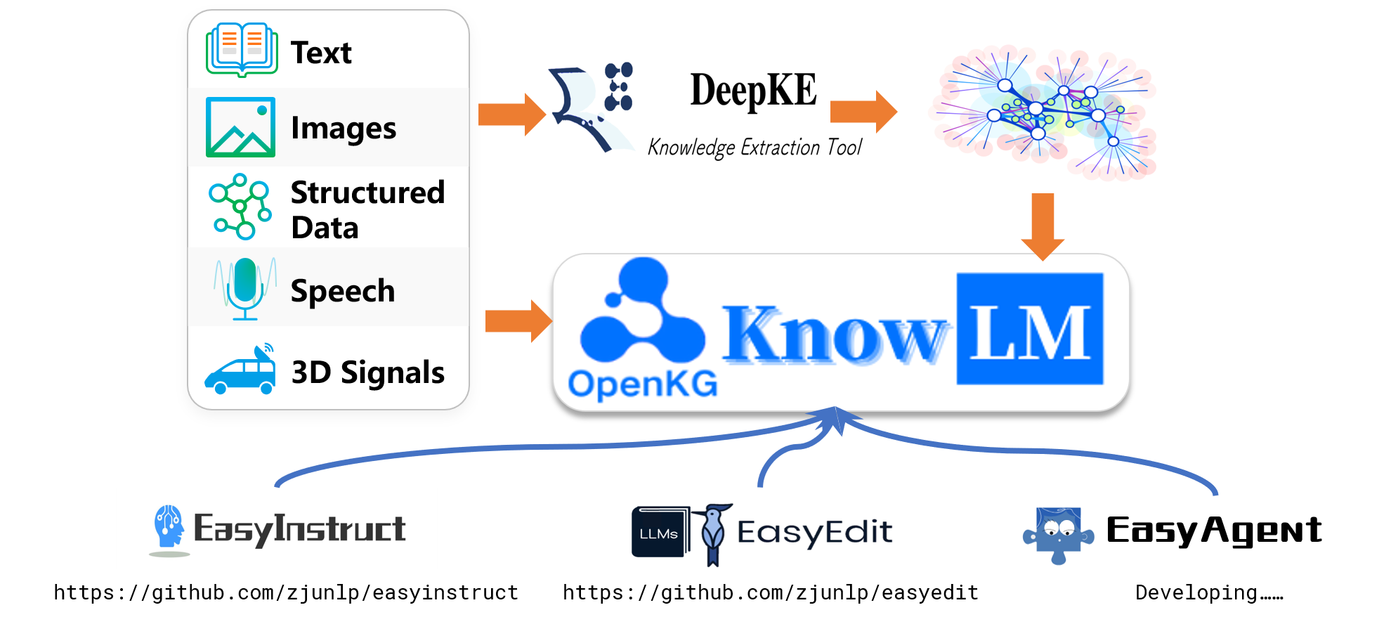KnowLM screenshot 2